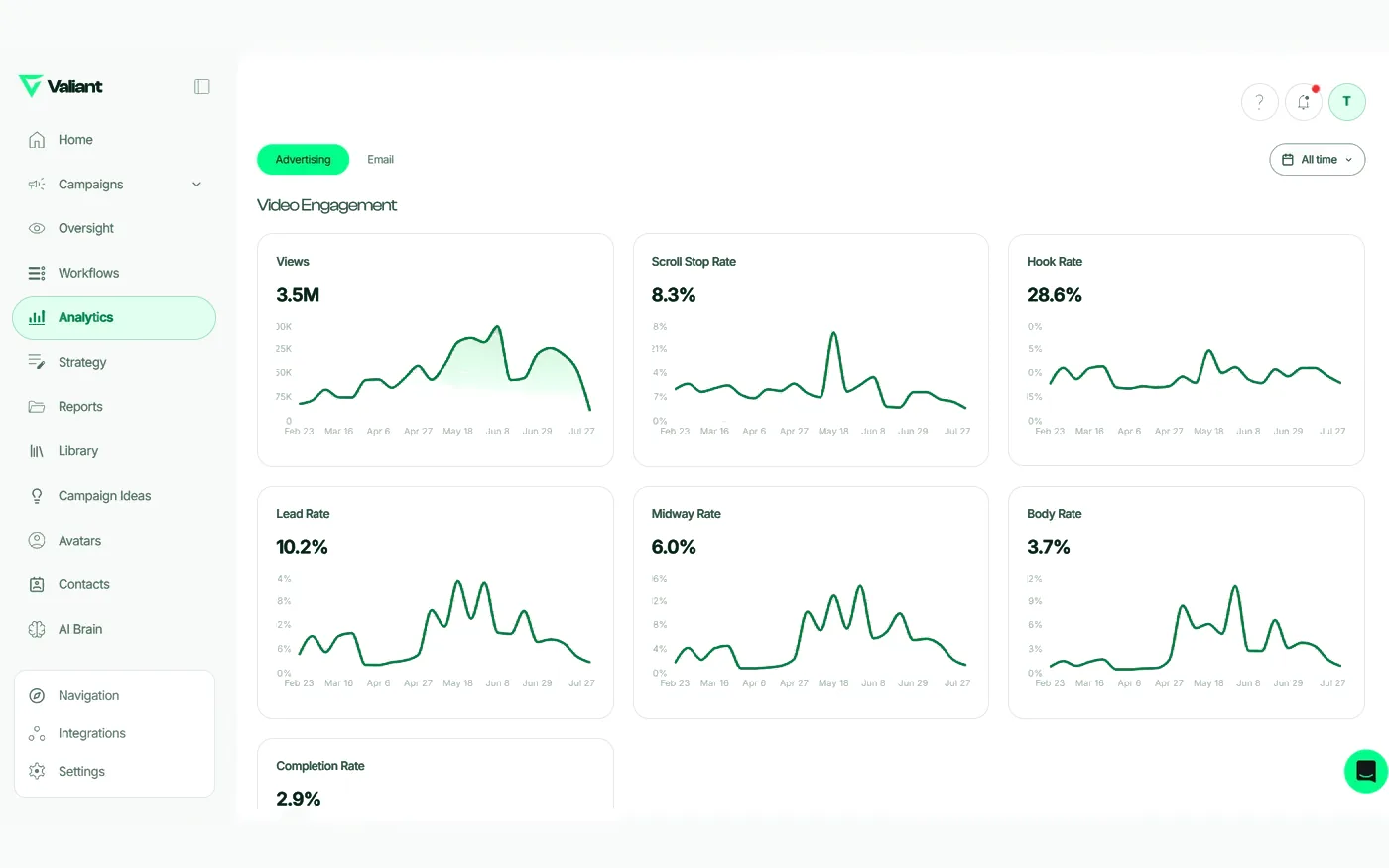 Review All Your Metrics