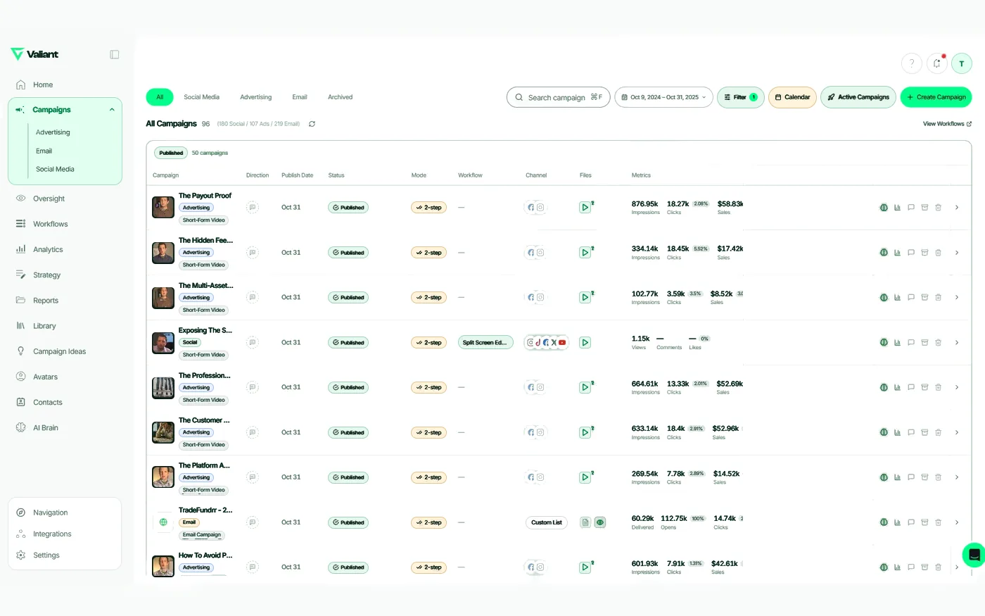 View Campaign Performance